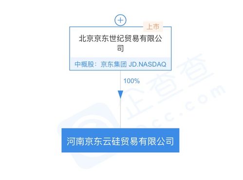 京東關(guān)聯(lián)公司成立河南京東云硅貿(mào)易公司，拓展通訊設(shè)備代理業(yè)務(wù)