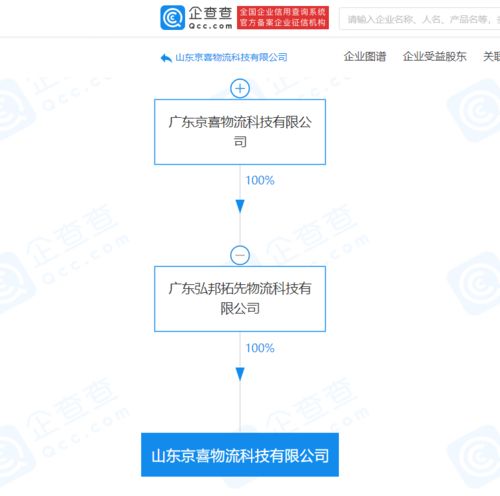 京喜物流關聯企業山東新公司揭牌，布局智能倉儲與通訊設備代理業務