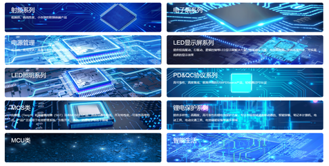 獵芯與富滿微達(dá)成授權(quán)代理合作，攜手拓展通訊設(shè)備市場